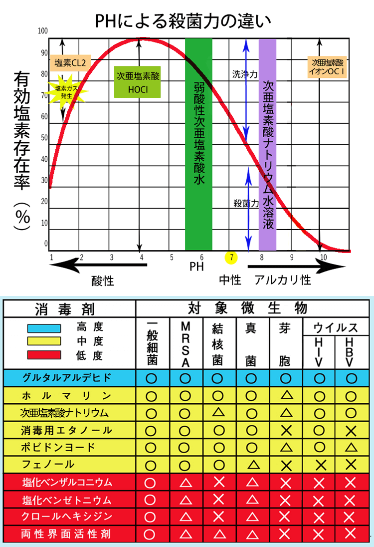 歯周病にかかった状態