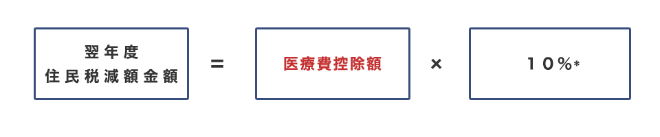 翌年度住民税減額の計算方法